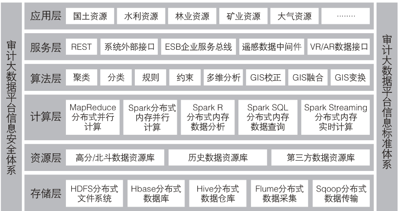 审计4